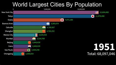 Top 10 Largest Cities in Nepal [UPDATED] .